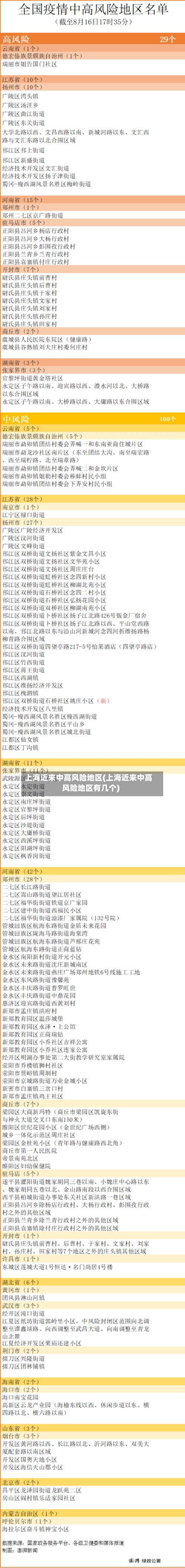 上海近来中高风险地区(上海近来中高风险地区有几个)