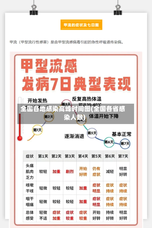 全国各地感染高峰时间图(全国各省感染人数)-第2张图片