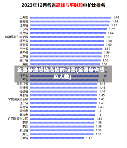 全国各地感染高峰时间图(全国各省感染人数)-第3张图片