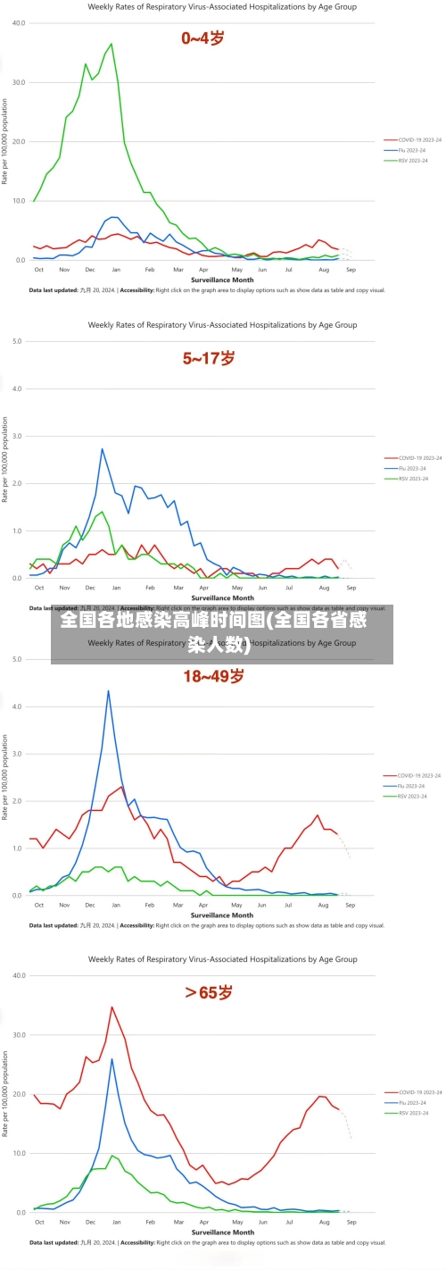 全国各地感染高峰时间图(全国各省感染人数)