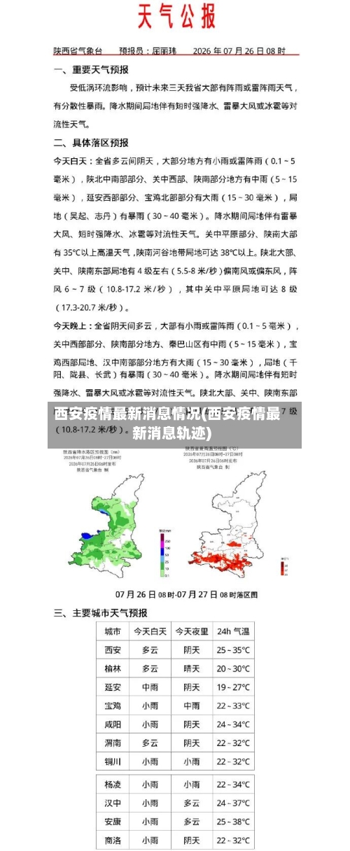 西安疫情最新消息情况(西安疫情最新消息轨迹)-第2张图片