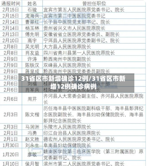 31省区市新增确诊12例/31省区市新增12例确诊病例