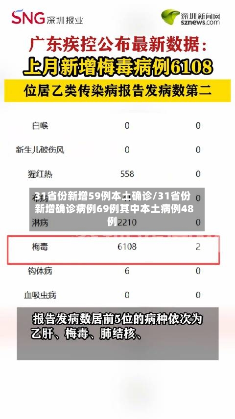 31省份新增59例本土确诊/31省份新增确诊病例69例其中本土病例48例-第3张图片