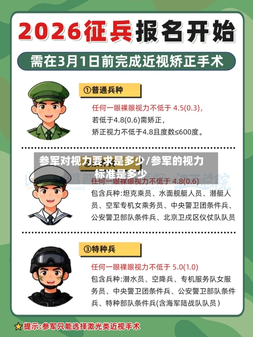 参军对视力要求是多少/参军的视力标准是多少-第1张图片