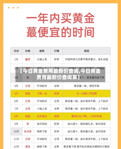 【今日黄金费用最新价查询,今日黄金费用最新价查询表】-第1张图片