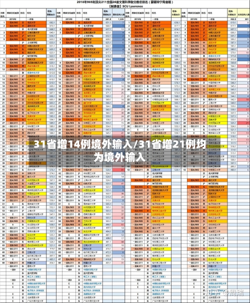 31省增14例境外输入/31省增21例均为境外输入