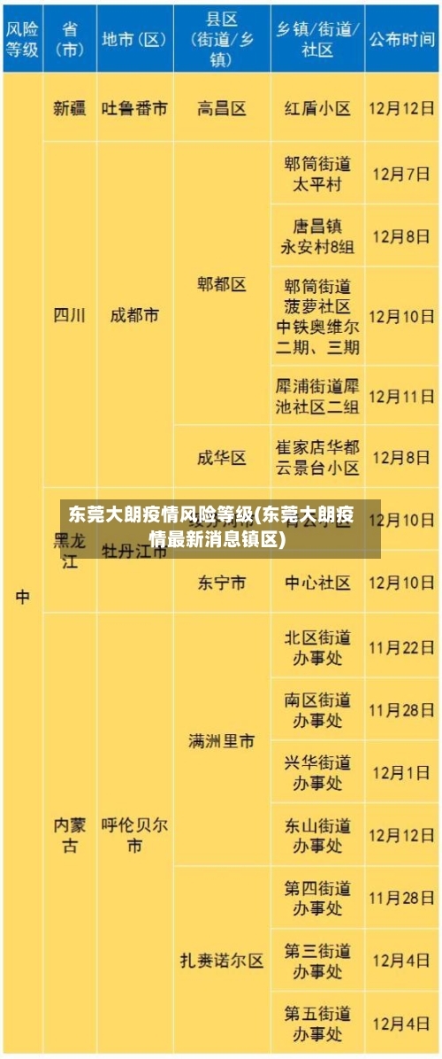 东莞大朗疫情风险等级(东莞大朗疫情最新消息镇区)