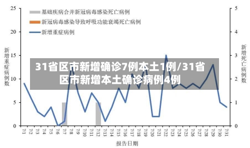 31省区市新增确诊7例本土1例/31省区市新增本土确诊病例4例-第2张图片