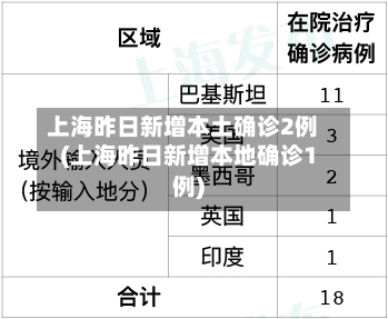 上海昨日新增本土确诊2例(上海昨日新增本地确诊1例)
