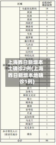 上海昨日新增本土确诊2例(上海昨日新增本地确诊1例)-第2张图片