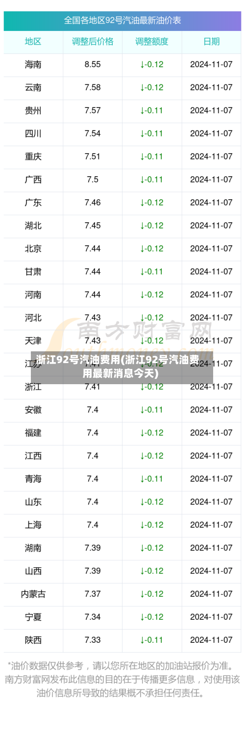 浙江92号汽油费用(浙江92号汽油费用最新消息今天)