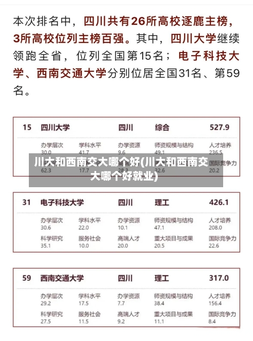 川大和西南交大哪个好(川大和西南交大哪个好就业)