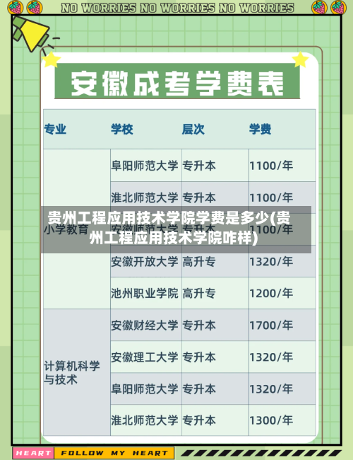 贵州工程应用技术学院学费是多少(贵州工程应用技术学院咋样)