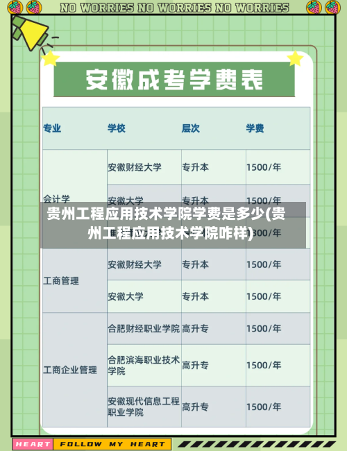贵州工程应用技术学院学费是多少(贵州工程应用技术学院咋样)-第2张图片