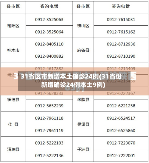 31省区市新增本土确诊24例(31省份新增确诊24例本土9例)-第2张图片