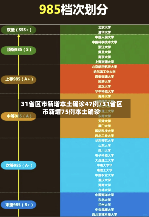 31省区市新增本土确诊47例/31省区市新增75例本土确诊-第2张图片