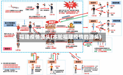 福建疫情源头(本轮福建疫情的源头)-第3张图片