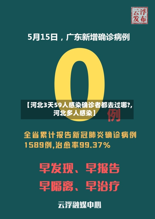 【河北3天59人感染确诊者都去过哪?,河北多人感染】