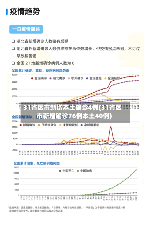 31省区市新增本土确诊4例(31省区市新增确诊76例本土40例)-第3张图片