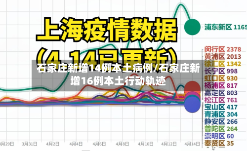 石家庄新增14例本土病例/石家庄新增16例本土行动轨迹-第2张图片