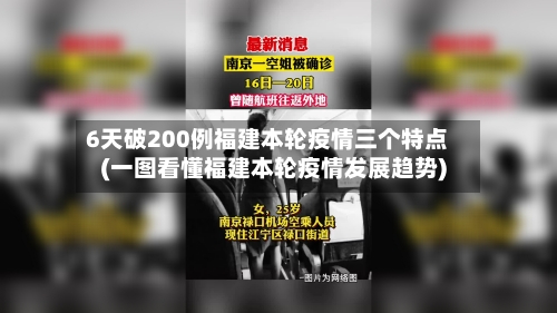 6天破200例福建本轮疫情三个特点(一图看懂福建本轮疫情发展趋势)