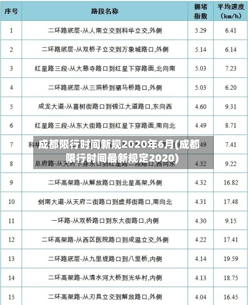 成都限行时间新规2020年6月(成都限行时间最新规定2020)-第3张图片