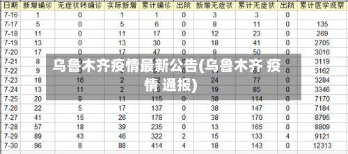 乌鲁木齐疫情最新公告(乌鲁木齐 疫情 通报)