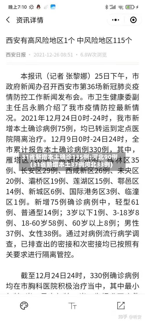 31省新增本土确诊135例:河北90例(31省新增本土37例河北33例)-第2张图片