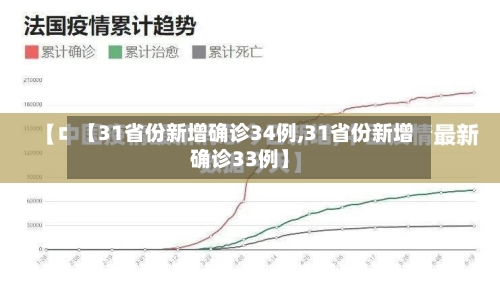 【31省份新增确诊34例,31省份新增确诊33例】-第2张图片