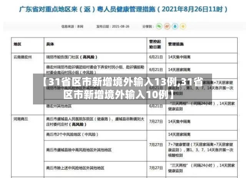 【31省区市新增境外输入13例,31省区市新增境外输入10例】