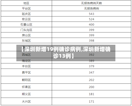 【深圳新增19例确诊病例,深圳新增确诊13例】-第2张图片