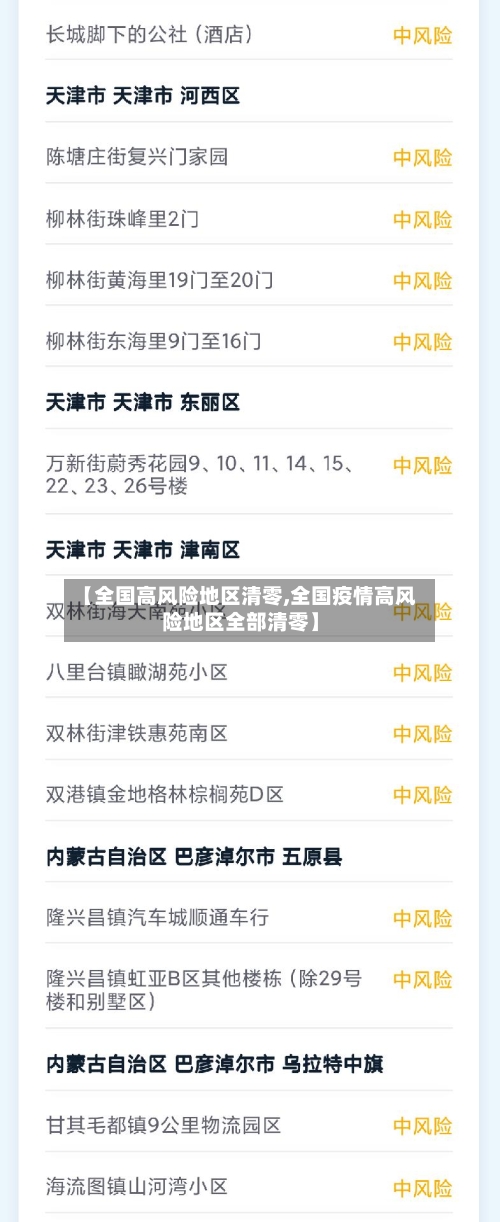 【全国高风险地区清零,全国疫情高风险地区全部清零】
