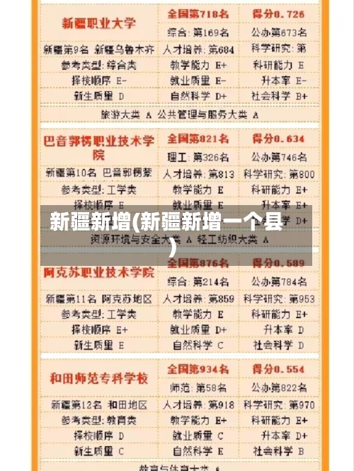 新疆新增(新疆新增一个县)-第1张图片