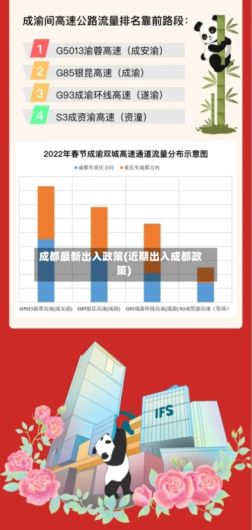 成都最新出入政策(近期出入成都政策)-第2张图片