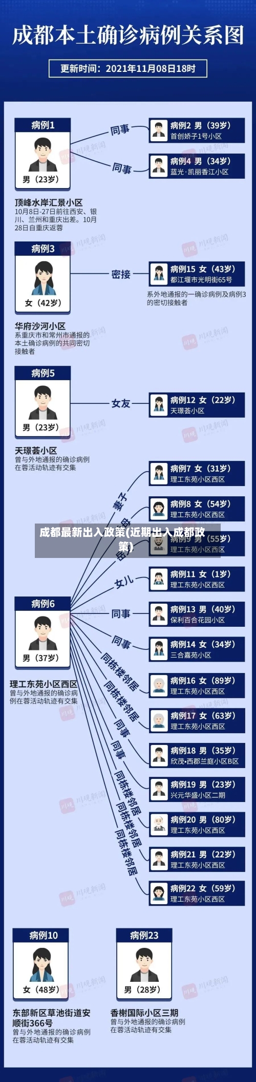 成都最新出入政策(近期出入成都政策)-第1张图片