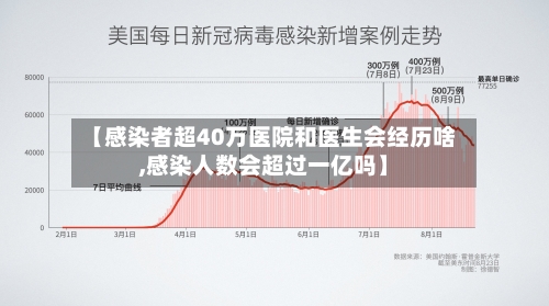 【感染者超40万医院和医生会经历啥,感染人数会超过一亿吗】-第1张图片