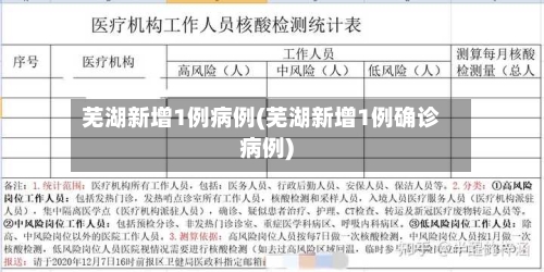 芜湖新增1例病例(芜湖新增1例确诊病例)