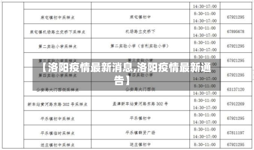 【洛阳疫情最新消息,洛阳疫情最新通告】