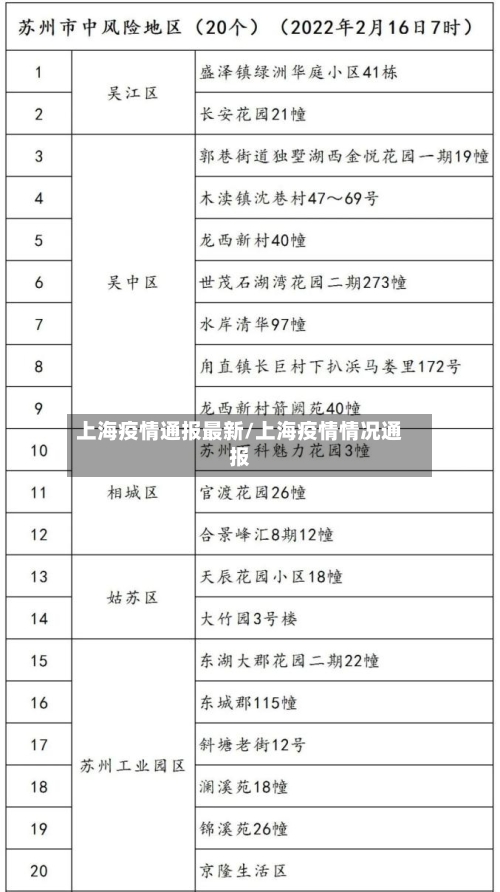 上海疫情通报最新/上海疫情情况通报