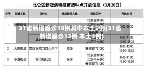 31省新增确诊19例其中本土9例(31省新增确诊12例 本土4例)