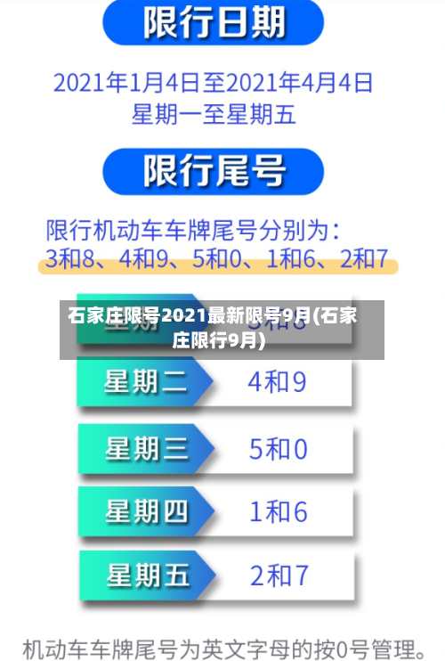 石家庄限号2021最新限号9月(石家庄限行9月)
