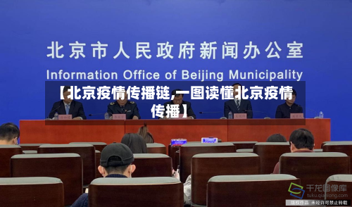 【北京疫情传播链,一图读懂北京疫情传播】