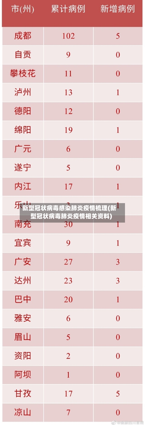 新型冠状病毒感染肺炎疫情梳理(新型冠状病毒肺炎疫情相关资料)