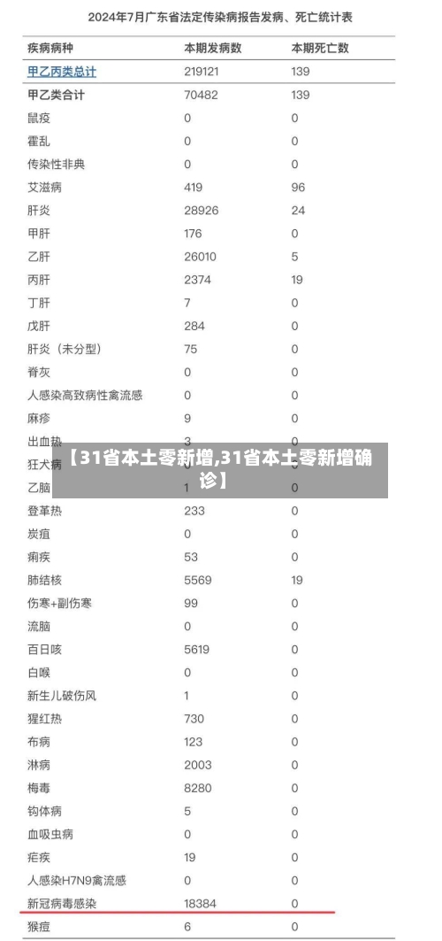 【31省本土零新增,31省本土零新增确诊】-第3张图片