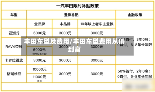 丰田车型及费用/丰田车型费用从低到高