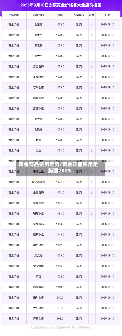 黄金饰品费用走势/黄金饰品费用走势图2025-第1张图片