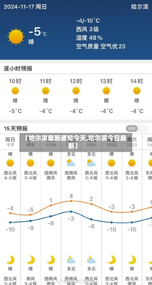 【哈尔滨最新通知今天,哈尔滨今日最新】