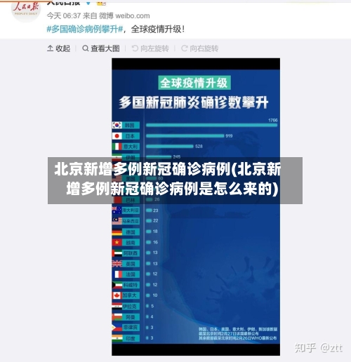 北京新增多例新冠确诊病例(北京新增多例新冠确诊病例是怎么来的)