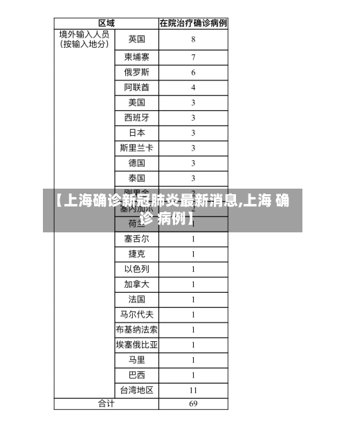 【上海确诊新冠肺炎最新消息,上海 确诊 病例】