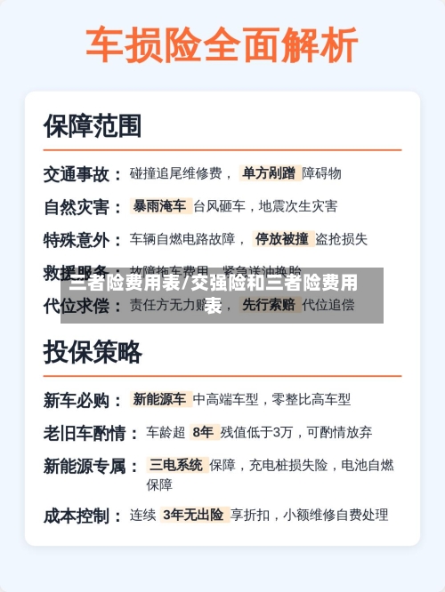 三者险费用表/交强险和三者险费用表